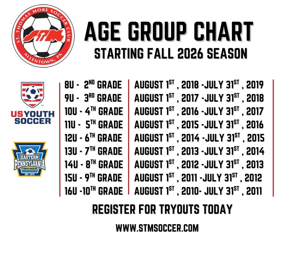 age